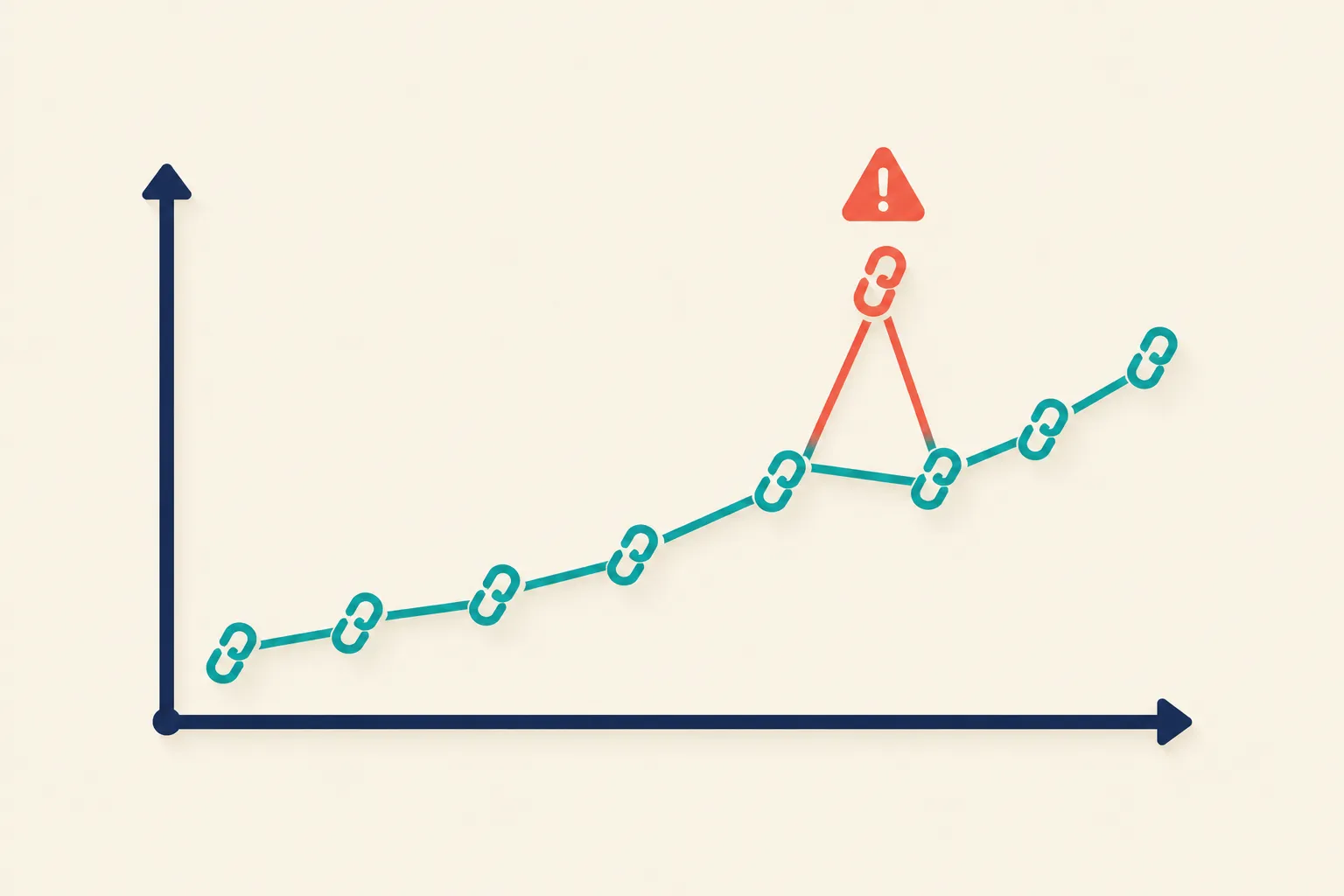 Link Velocity: How Fast Should You Gain Backlinks?